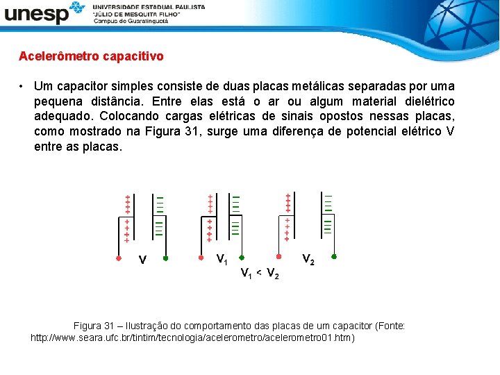 Acelerômetro capacitivo • Um capacitor simples consiste de duas placas metálicas separadas por uma