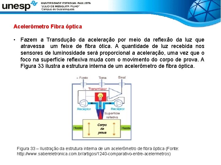 Acelerômetro Fibra óptica • Fazem a Transdução da aceleração por meio da reflexão da