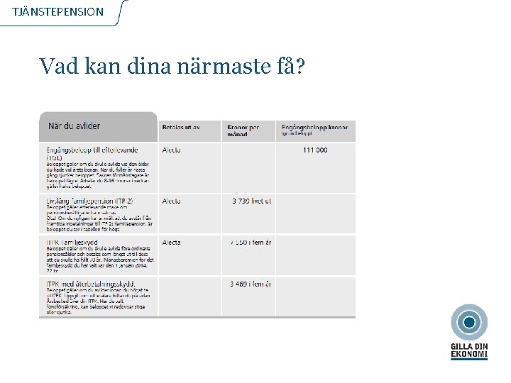 TJÄNSTEPENSION Vad kan dina närmaste få? 2020 -11 -04 12 