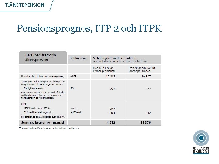 TJÄNSTEPENSION Pensionsprognos, ITP 2 och ITPK 2020 -11 -04 8 
