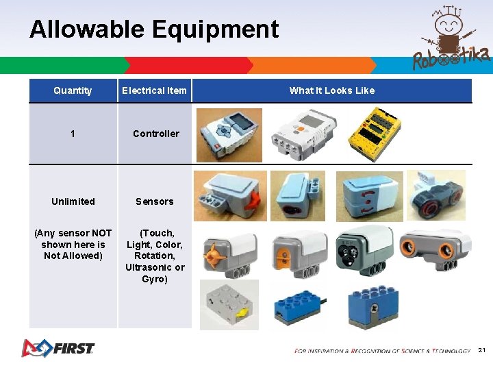 Allowable Equipment Quantity Electrical Item 1 Controller Unlimited Sensors (Any sensor NOT shown here