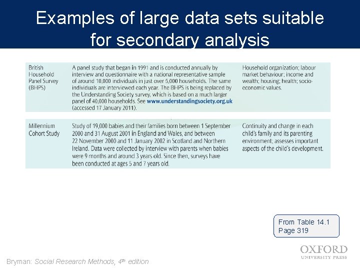 Examples of large data sets suitable for secondary analysis From Table 14. 1 Page