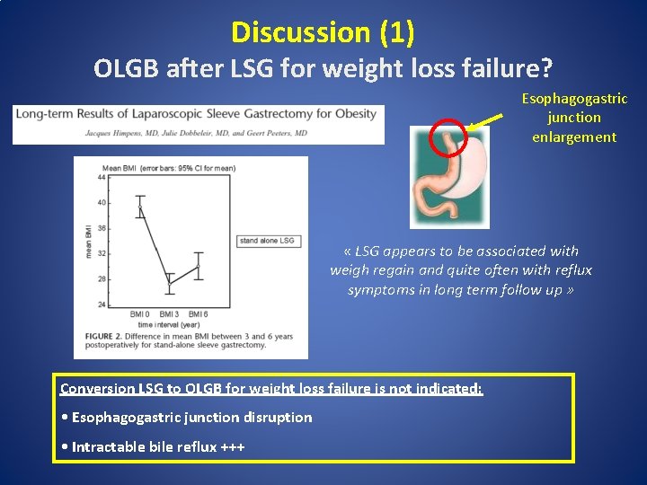 Discussion (1) OLGB after LSG for weight loss failure? Esophagogastric junction enlargement « LSG