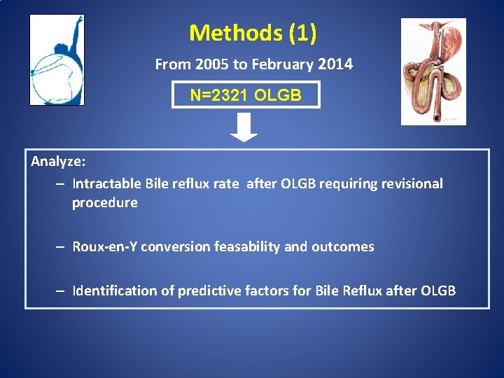 Methods (1) From 2005 to February 2014 N=2321 OLGB Analyze: – Intractable Bile reflux