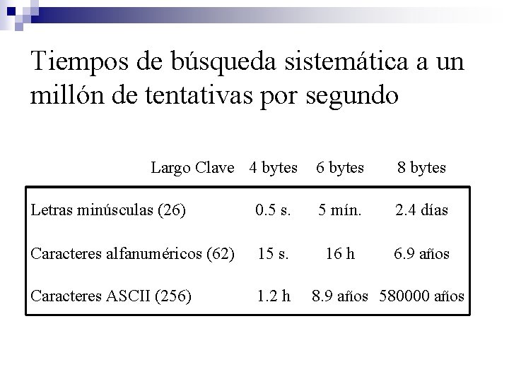 Tiempos de búsqueda sistemática a un millón de tentativas por segundo Largo Clave 4