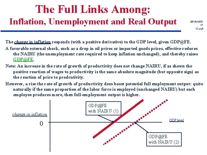 The Full Links Among: Inflation, Unemployment and Real Output BRINNER 17 12. ppt The