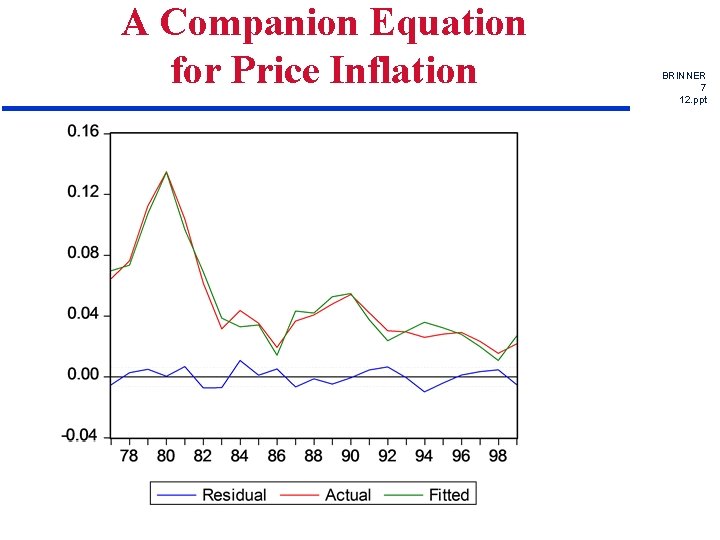 A Companion Equation for Price Inflation BRINNER 7 12. ppt 
