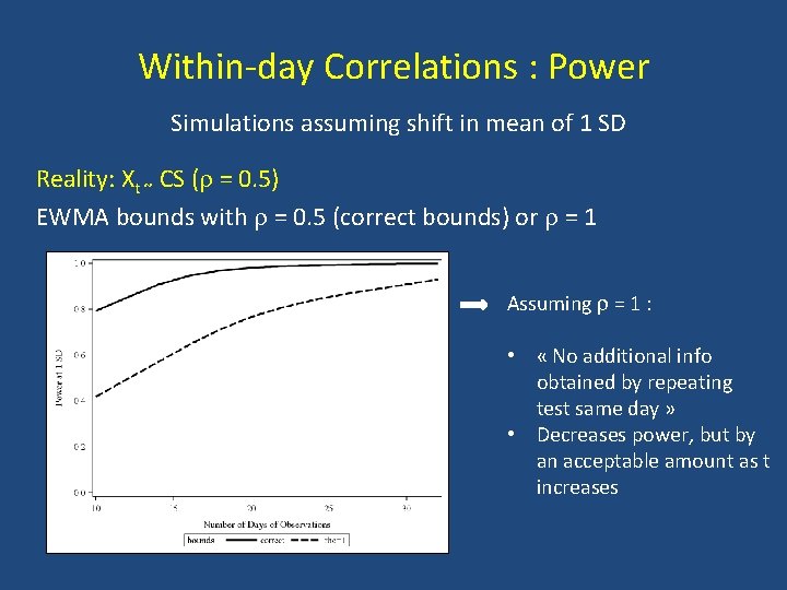 Within-day Correlations : Power Simulations assuming shift in mean of 1 SD Reality: Xt Within-day Correlations : Power Simulations assuming shift in mean of 1 SD Reality: Xt
