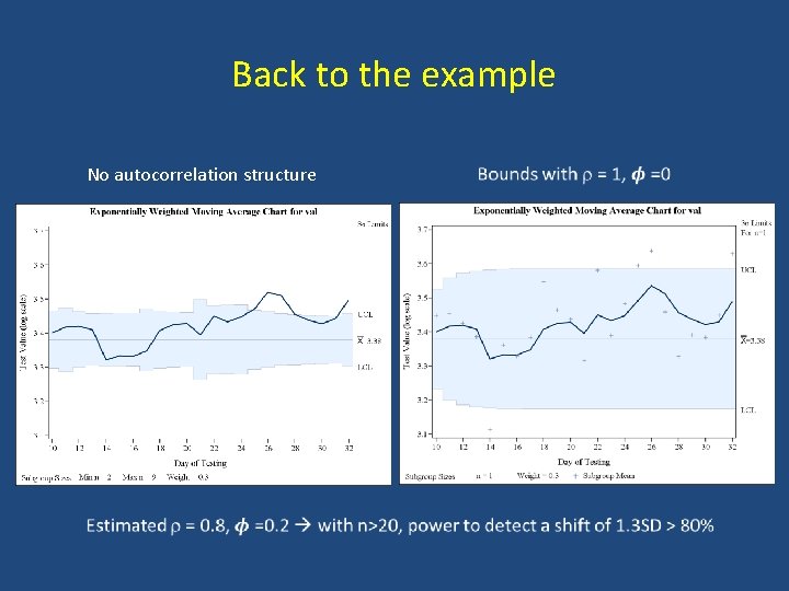Back to the example No autocorrelation structure  Back to the example No autocorrelation structure