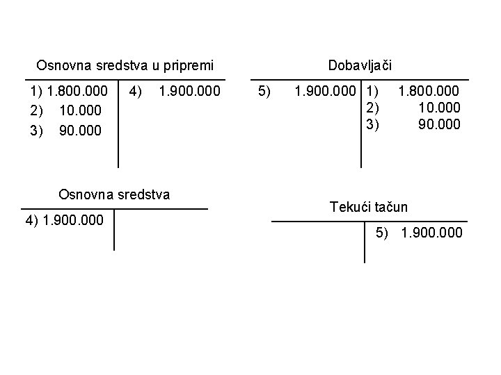 Osnovna sredstva u pripremi 1) 1. 800. 000 2) 10. 000 3) 90. 000