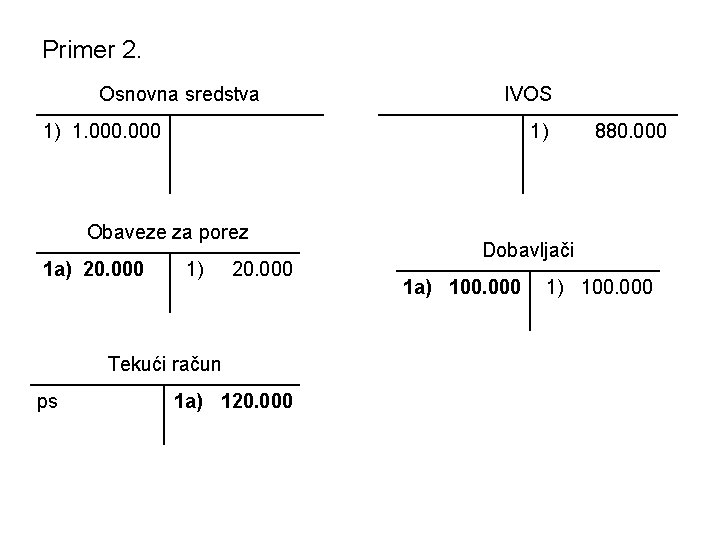 Primer 2. Osnovna sredstva IVOS 1) 1) 1. 000 Obaveze za porez 1 a)