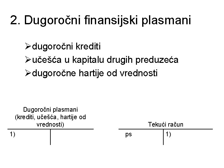 2. Dugoročni finansijski plasmani Ødugoročni krediti Øučešća u kapitalu drugih preduzeća Ødugoročne hartije od