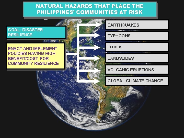 NATURAL HAZARDS THAT PLACE THE PHILIPPINES’ COMMUNITIES AT RISK EARTHQUAKES GOAL: DISASTER RESILIENCE ENACT