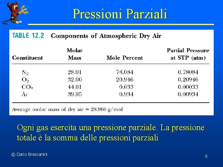 Pressioni Parziali Ogni gas esercita una pressione parziale. La pressione totale è la somma