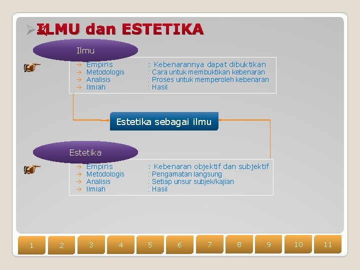 ØILMU dan ESTETIKA Ilmu Empiris Metodologis Analisis Ilmiah : Kebenarannya dapat dibuktikan : Cara