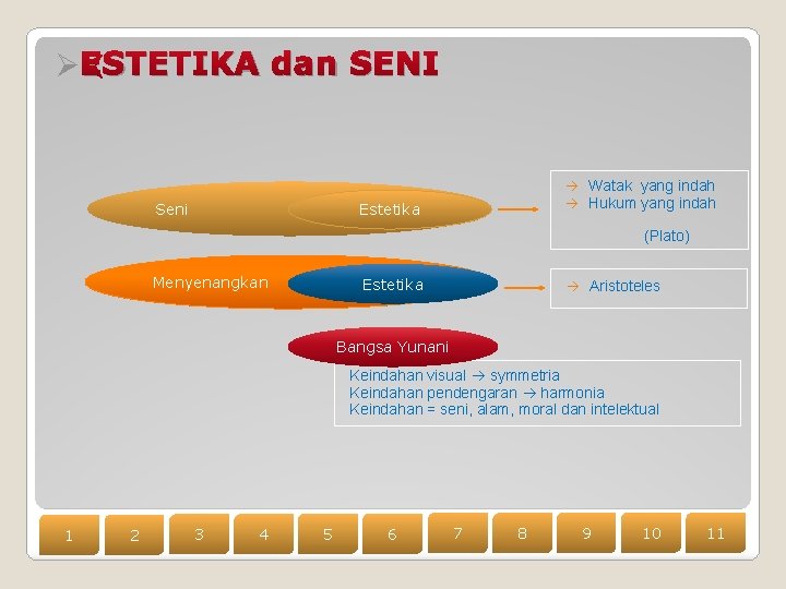 ØESTETIKA dan SENI Seni Watak yang indah Hukum yang indah Estetika (Plato) Menyenangkan Estetika