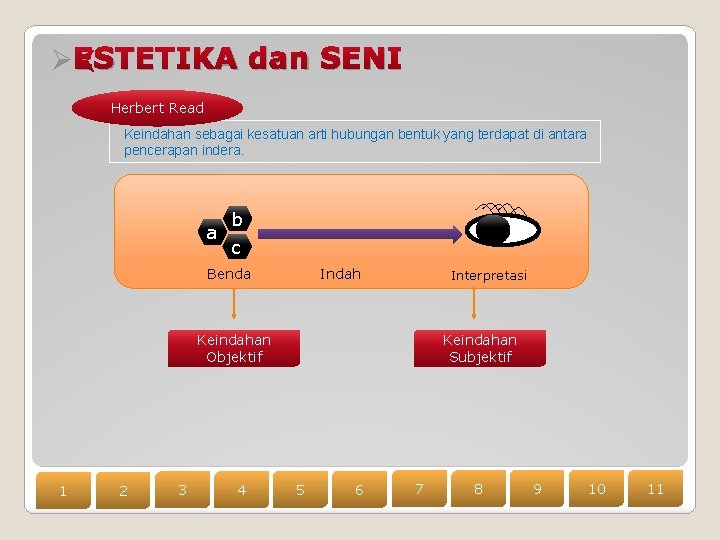 ØESTETIKA dan SENI Herbert Read Keindahan sebagai kesatuan arti hubungan bentuk yang terdapat di