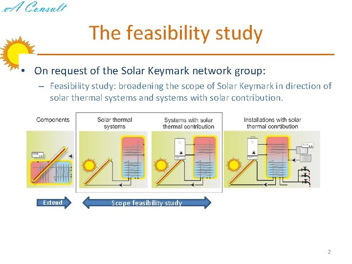 The feasibility study • On request of the Solar Keymark network group: – Feasibility