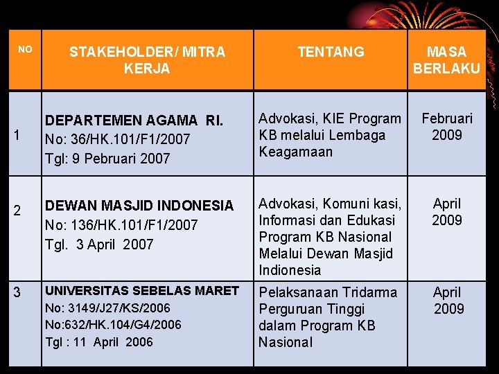 NO TENTANG MASA BERLAKU DEPARTEMEN AGAMA RI. No: 36/HK. 101/F 1/2007 Tgl: 9 Pebruari