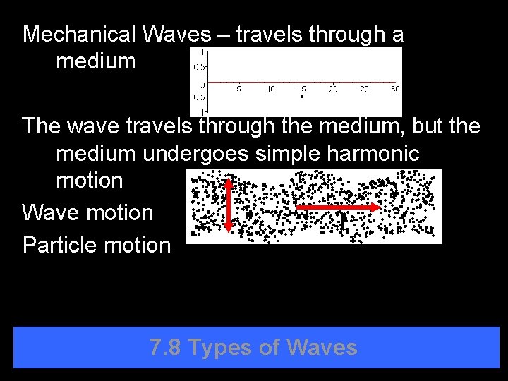 Mechanical Waves – travels through a medium The wave travels through the medium, but