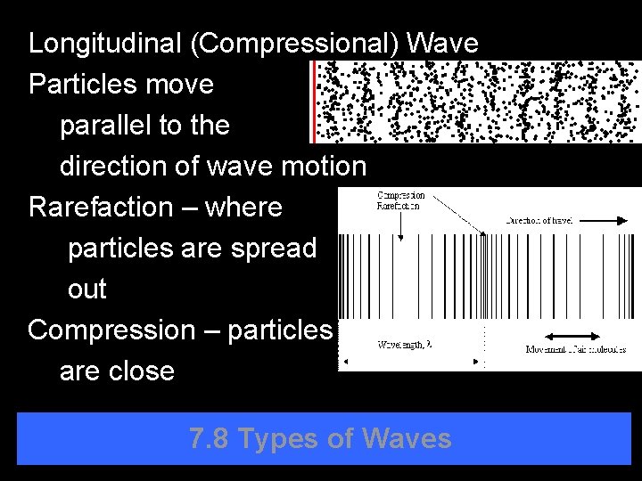 Longitudinal (Compressional) Wave Particles move parallel to the direction of wave motion Rarefaction –