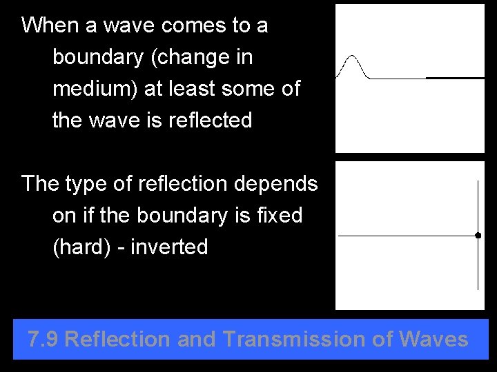 When a wave comes to a boundary (change in medium) at least some of