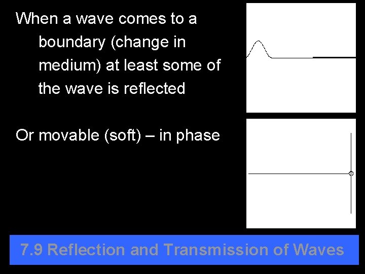When a wave comes to a boundary (change in medium) at least some of