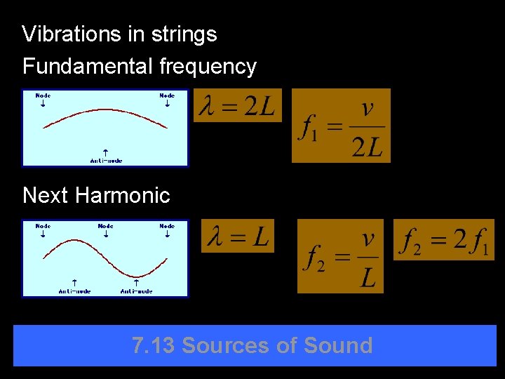 Vibrations in strings Fundamental frequency Next Harmonic 7. 13 Sources of Sound 