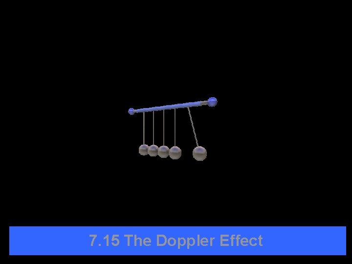 7. 15 The Doppler Effect 