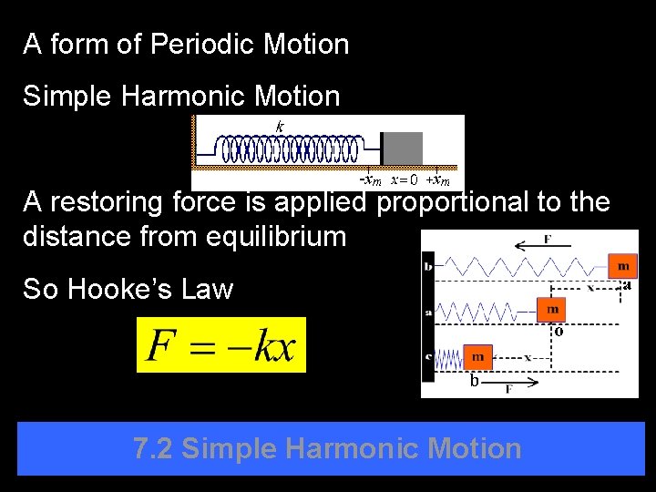 A form of Periodic Motion Simple Harmonic Motion A restoring force is applied proportional