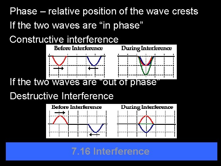 Phase – relative position of the wave crests If the two waves are “in
