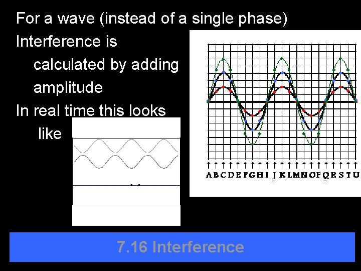 For a wave (instead of a single phase) Interference is calculated by adding amplitude