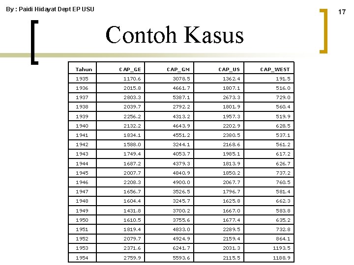By : Paidi Hidayat Dept EP USU 17 Contoh Kasus Tahun CAP_GE CAP_GM CAP_US By : Paidi Hidayat Dept EP USU 17 Contoh Kasus Tahun CAP_GE CAP_GM CAP_US