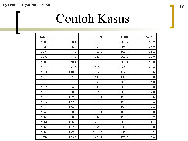 By : Paidi Hidayat Dept EP USU 18 Contoh Kasus Tahun I_GE I_GM I_US By : Paidi Hidayat Dept EP USU 18 Contoh Kasus Tahun I_GE I_GM I_US