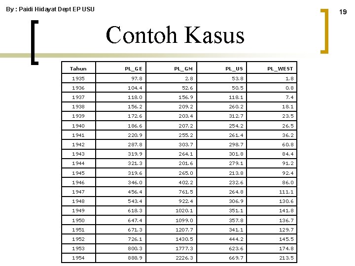 By : Paidi Hidayat Dept EP USU 19 Contoh Kasus Tahun PL_GE PL_GM PL_US By : Paidi Hidayat Dept EP USU 19 Contoh Kasus Tahun PL_GE PL_GM PL_US