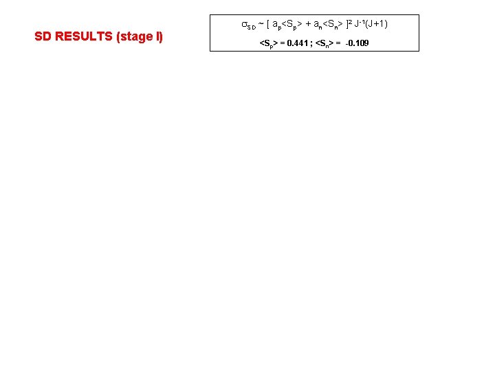 SD RESULTS (stage I) SD ~ [ ap<Sp> + an<Sn> ]2 J-1(J+1) <Sp> =
