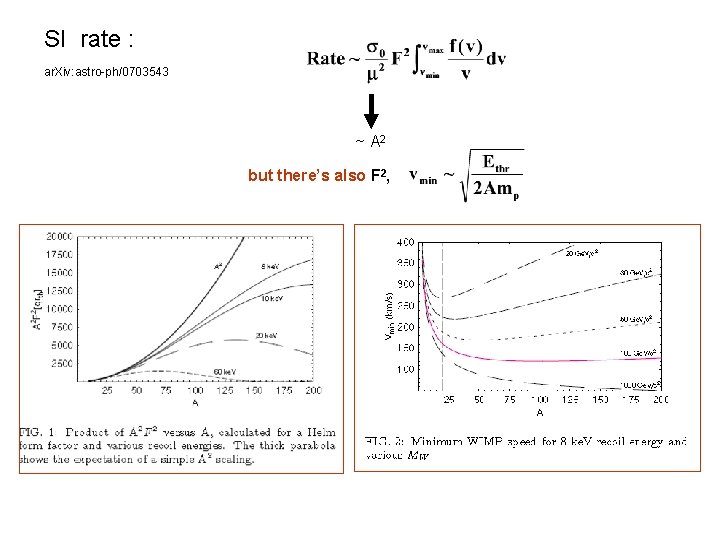 SI rate : ar. Xiv: astro-ph/0703543 ~ A 2 but there’s also F 2,