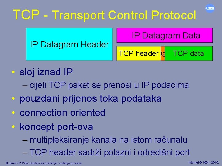 TCP - Transport Control Protocol IP Datagram Header IP Datagram Data TCP UDP header.