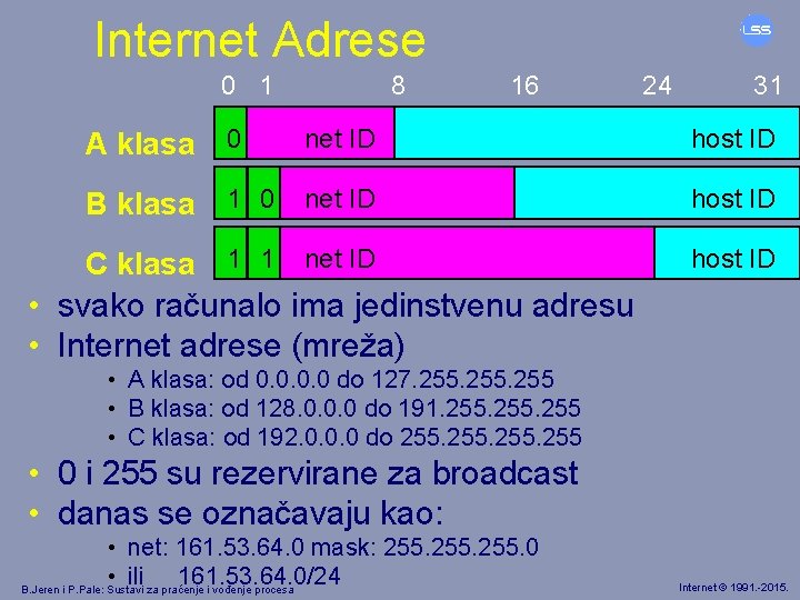 Internet Adrese 0 1 8 16 24 31 A klasa 0 net ID host