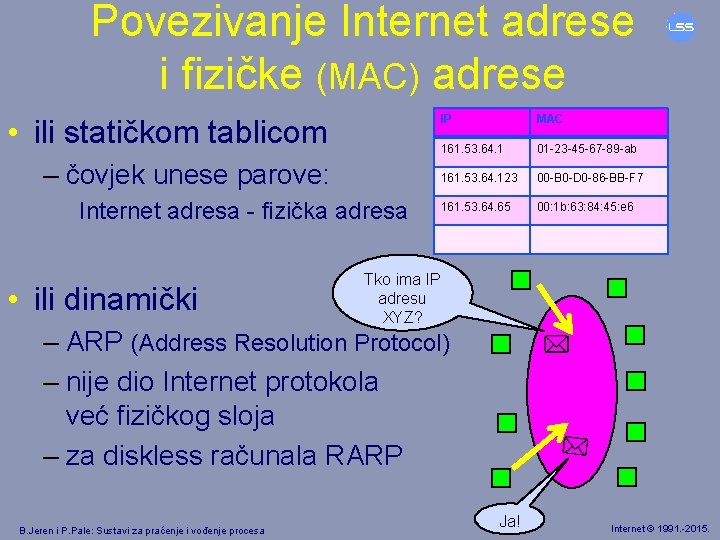 Povezivanje Internet adrese i fizičke (MAC) adrese • ili statičkom tablicom – čovjek unese