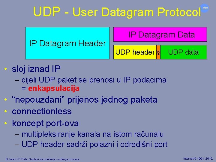 UDP - User Datagram Protocol IP Datagram Header IP Datagram Data UDP header. Datagram
