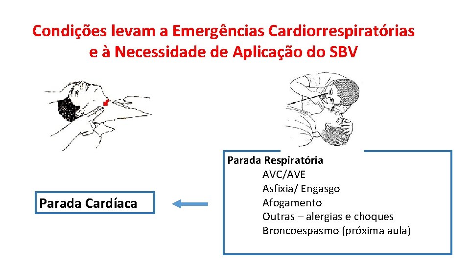 Condições levam a Emergências Cardiorrespiratórias e à Necessidade de Aplicação do SBV Parada Cardíaca