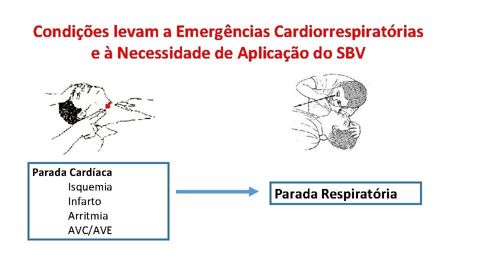 Condições levam a Emergências Cardiorrespiratórias e à Necessidade de Aplicação do SBV Parada Cardíaca