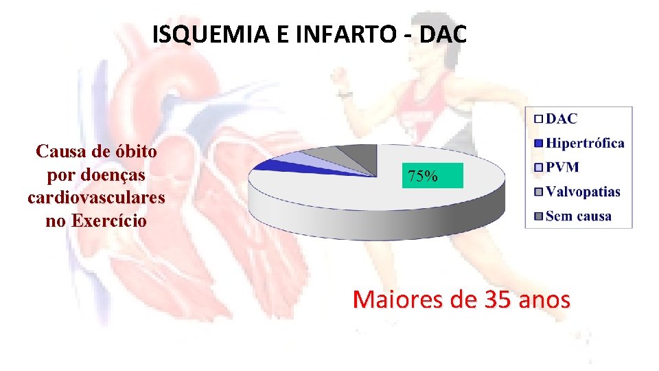 ISQUEMIA E INFARTO - DAC Causa de óbito por doenças cardiovasculares no Exercício 75%