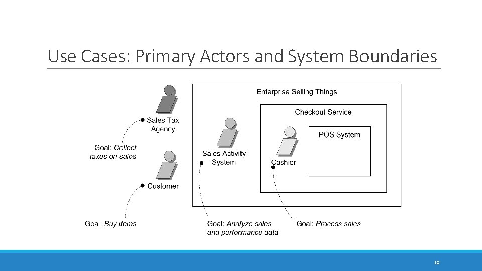 Use Cases: Primary Actors and System Boundaries 10 