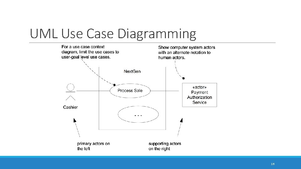 UML Use Case Diagramming 16 