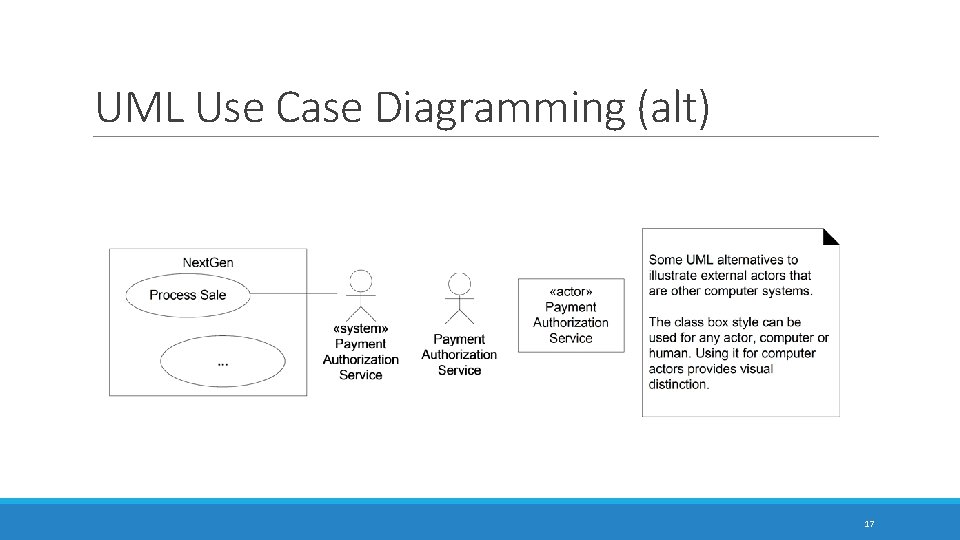 UML Use Case Diagramming (alt) 17 