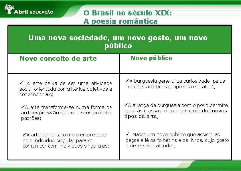 O Brasil no século XIX: A poesia romântica Uma nova sociedade, um novo gosto,