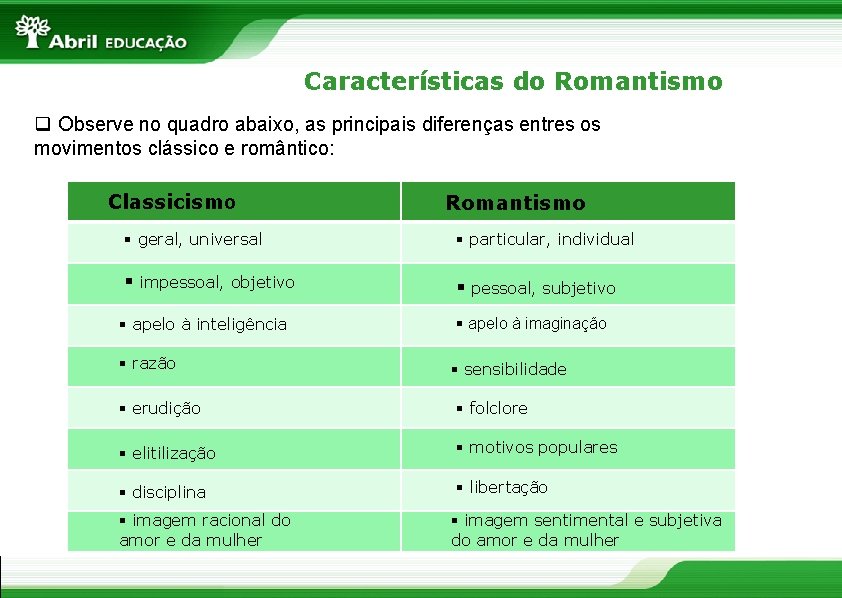 Características do Romantismo q Observe no quadro abaixo, as principais diferenças entres os movimentos