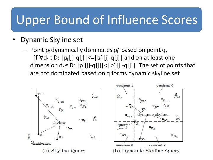 Upper Bound of Influence Scores • Dynamic Skyline set – Point pi dynamically dominates